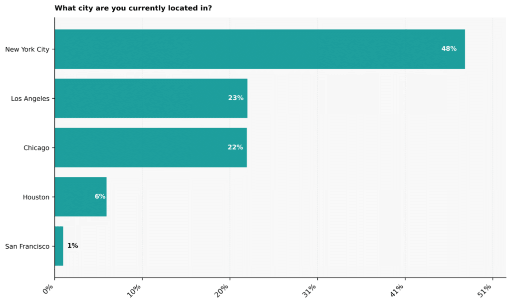 Top Narcissism Therapists Statistics: USA 2026