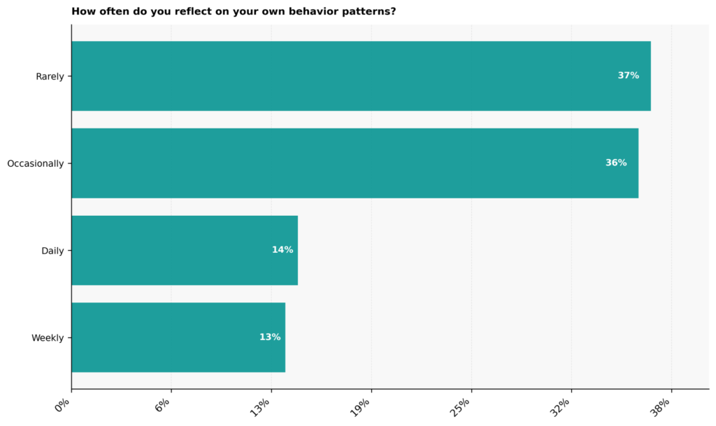 Narcissism Therapy Statistics: USA 2026