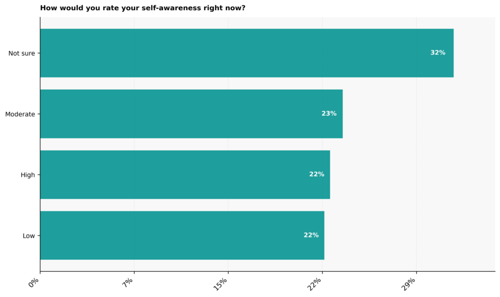 Narcissism Therapy Statistics: USA 2026