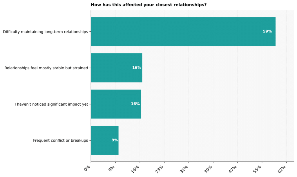 Narcissism Therapy Statistics: USA 2026