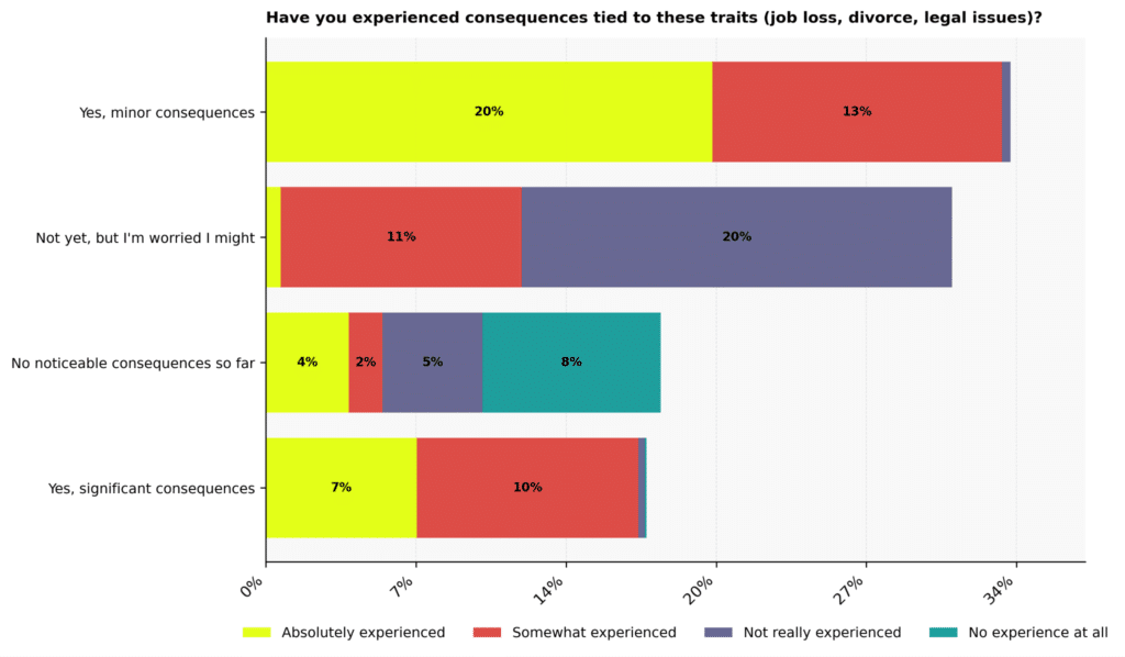 Narcissism Therapy Statistics: USA 2026