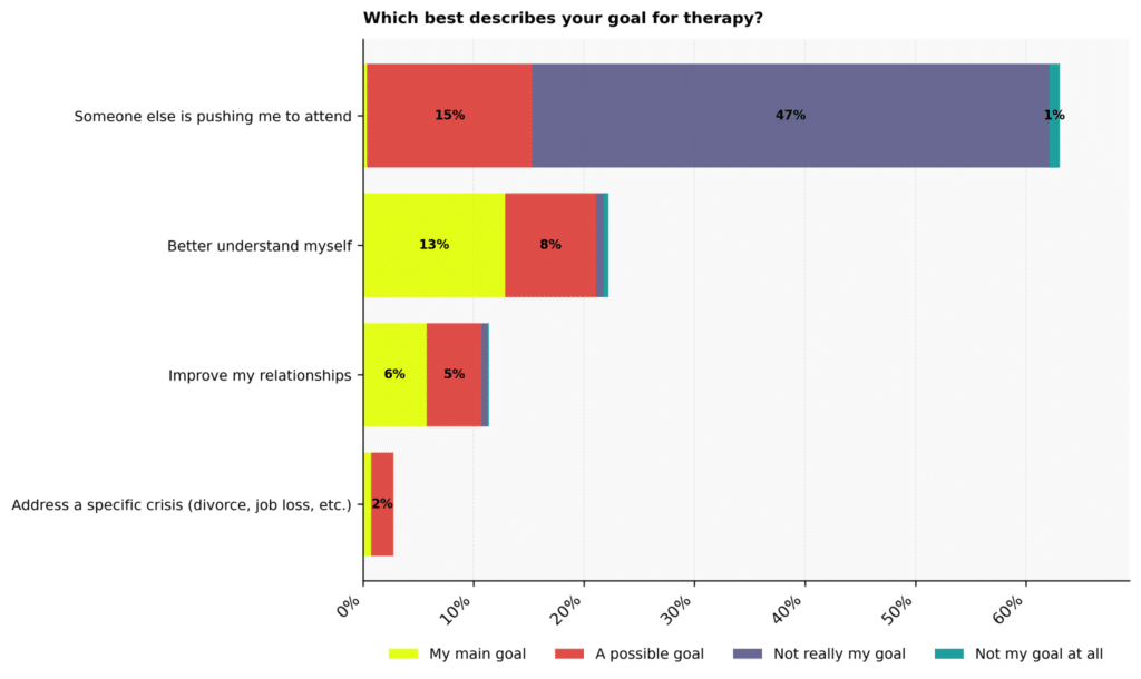Narcissism Therapy Statistics: USA 2026