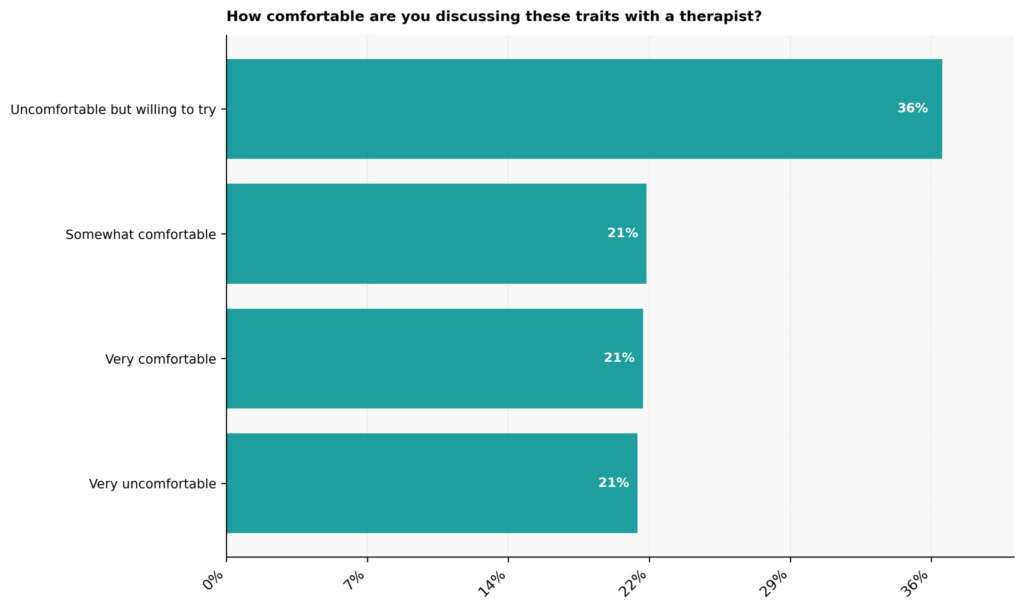 Narcissism Therapy Statistics: USA 2026