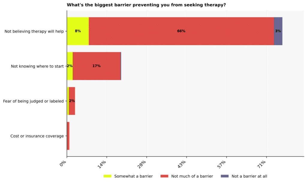Narcissism Therapy Statistics: USA 2026
