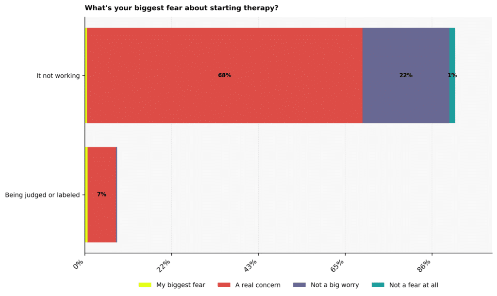 Narcissism Therapy Statistics: USA 2026