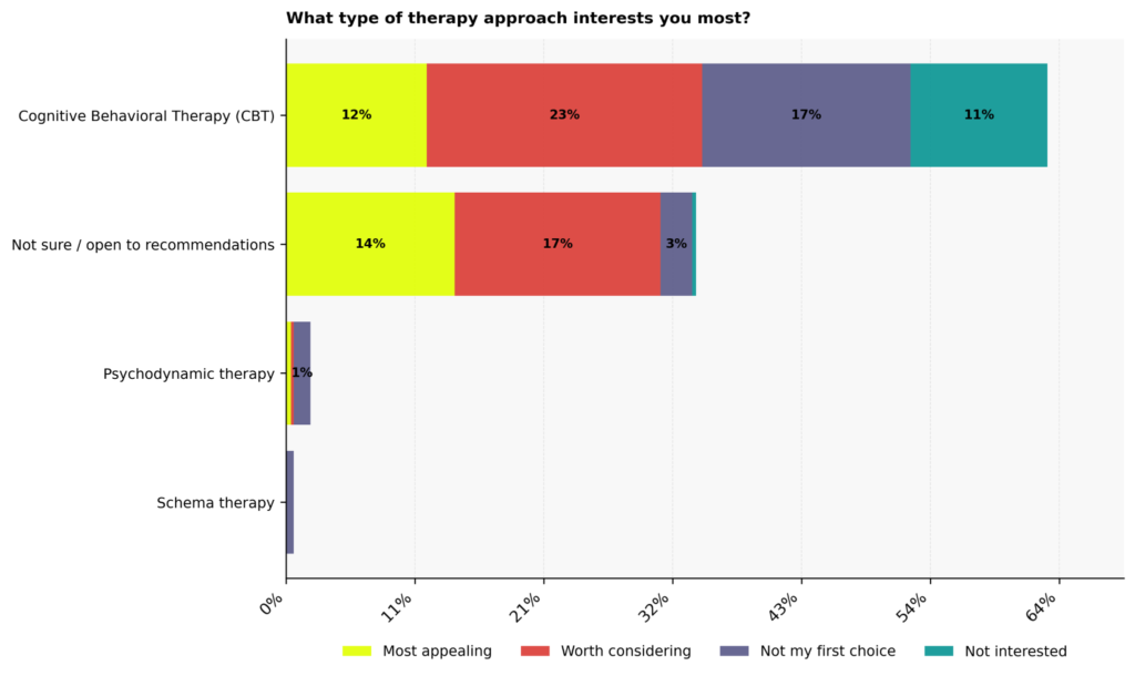 Narcissism Therapy Statistics: USA 2026