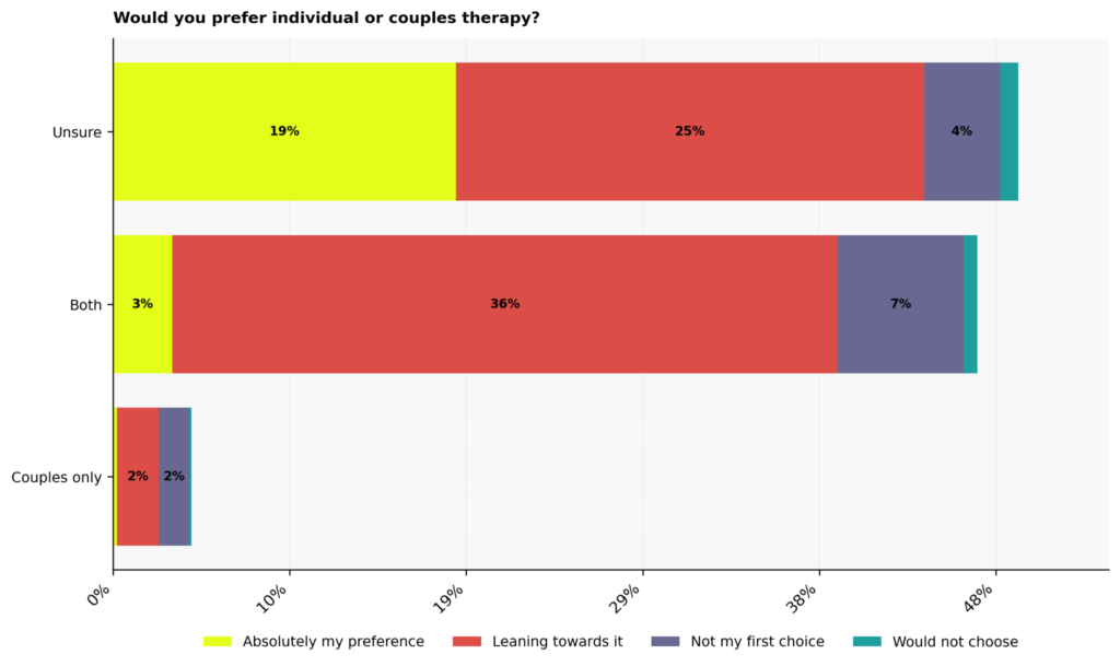 Narcissism Therapy Statistics: USA 2026