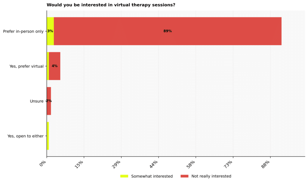 Narcissism Therapy Statistics: USA 2026