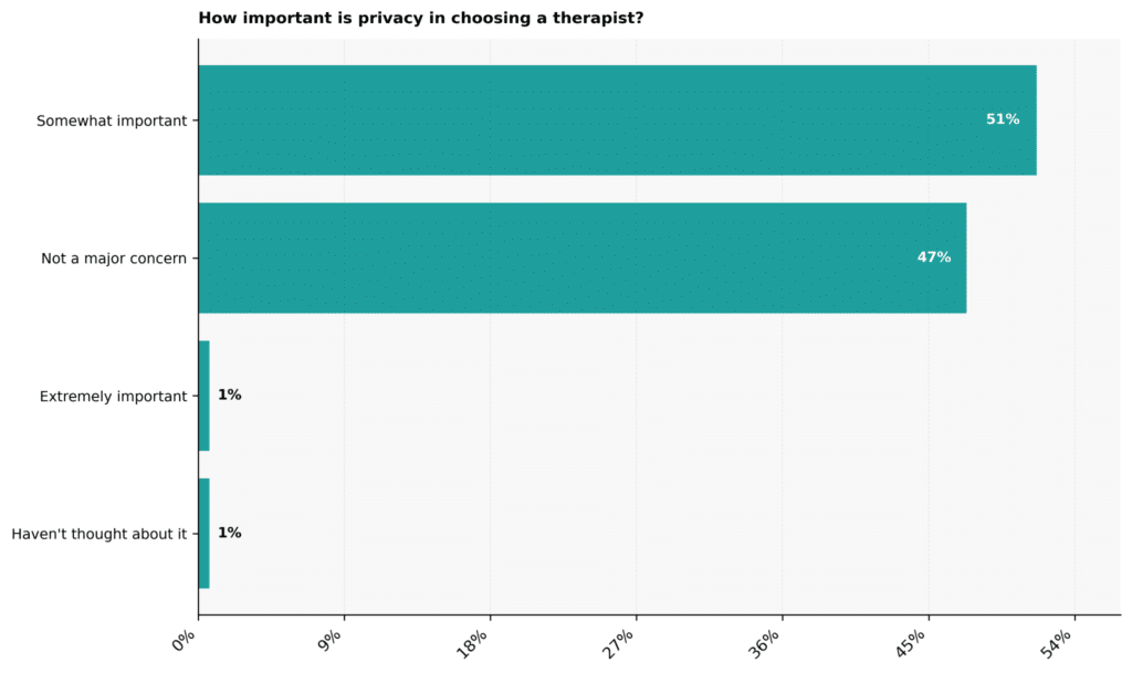 Narcissism Therapy Statistics: USA 2026