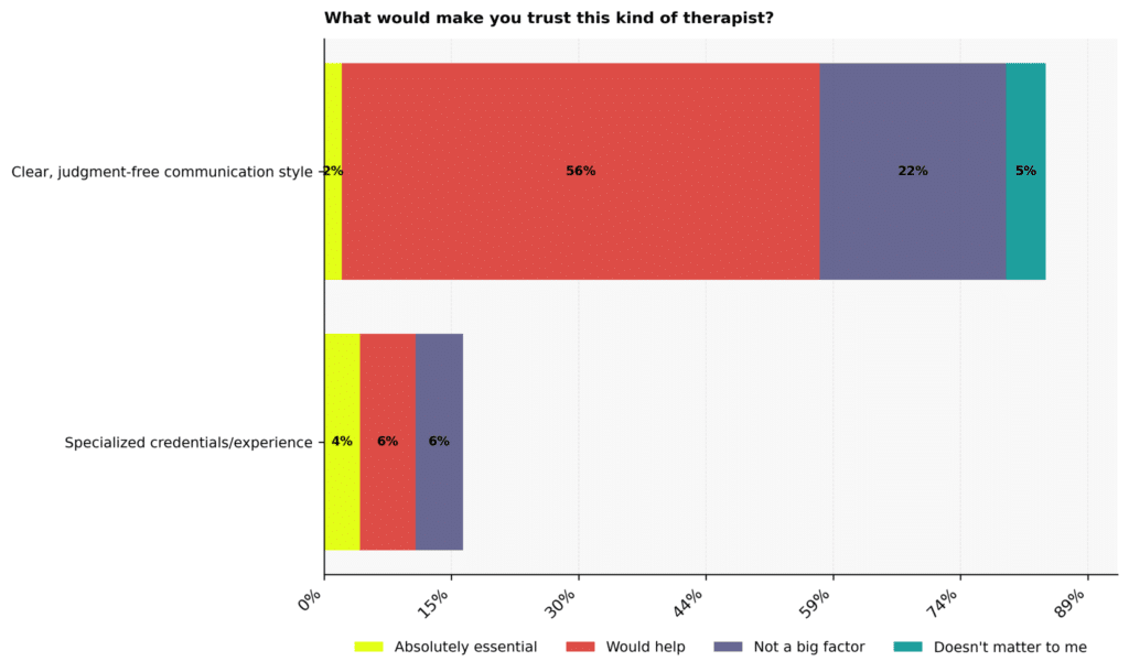 Narcissism Therapy Statistics: USA 2026