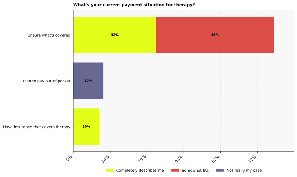 Narcissism Therapy Statistics: USA 2026