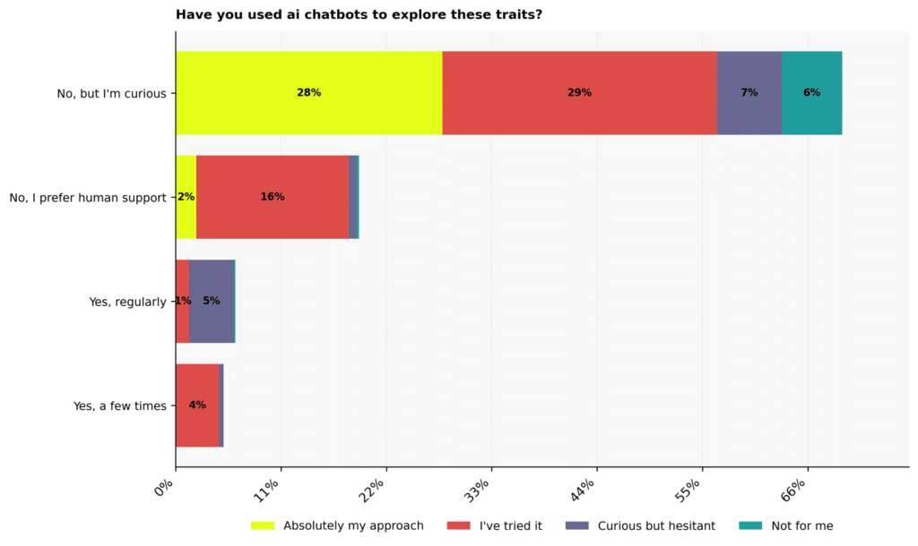 Narcissism Therapy Statistics: USA 2026