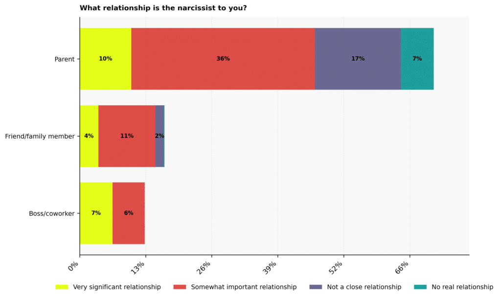 Narcissism Personality Disorder Statistics: USA 2026