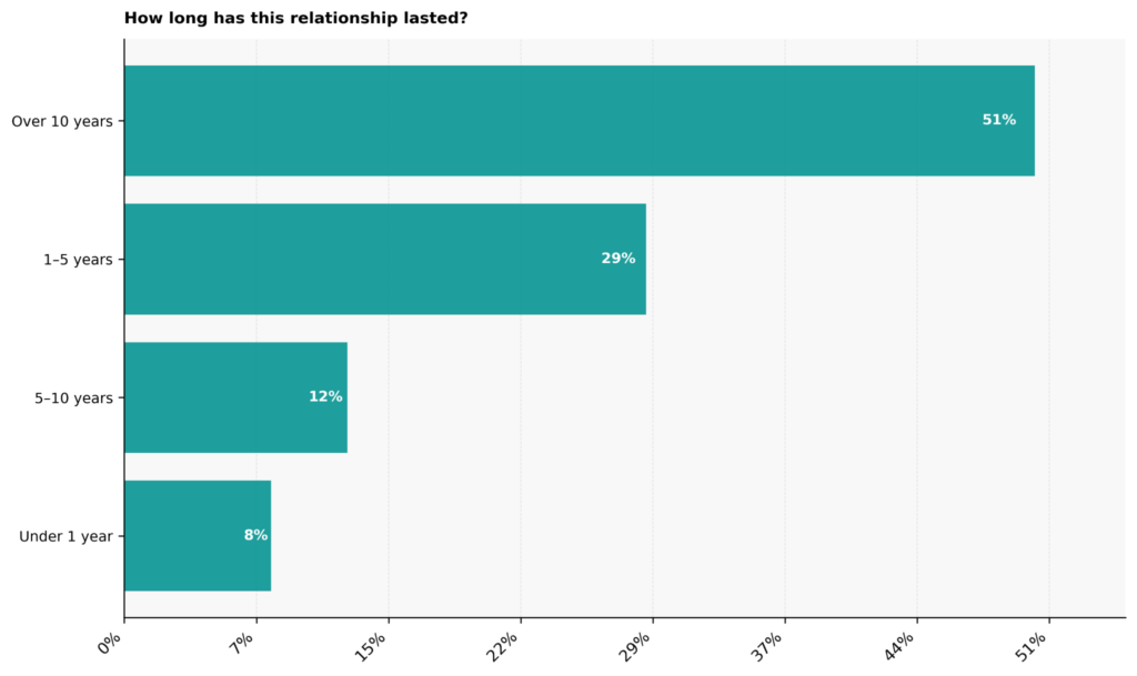 Narcissism Personality Disorder Statistics: USA 2026