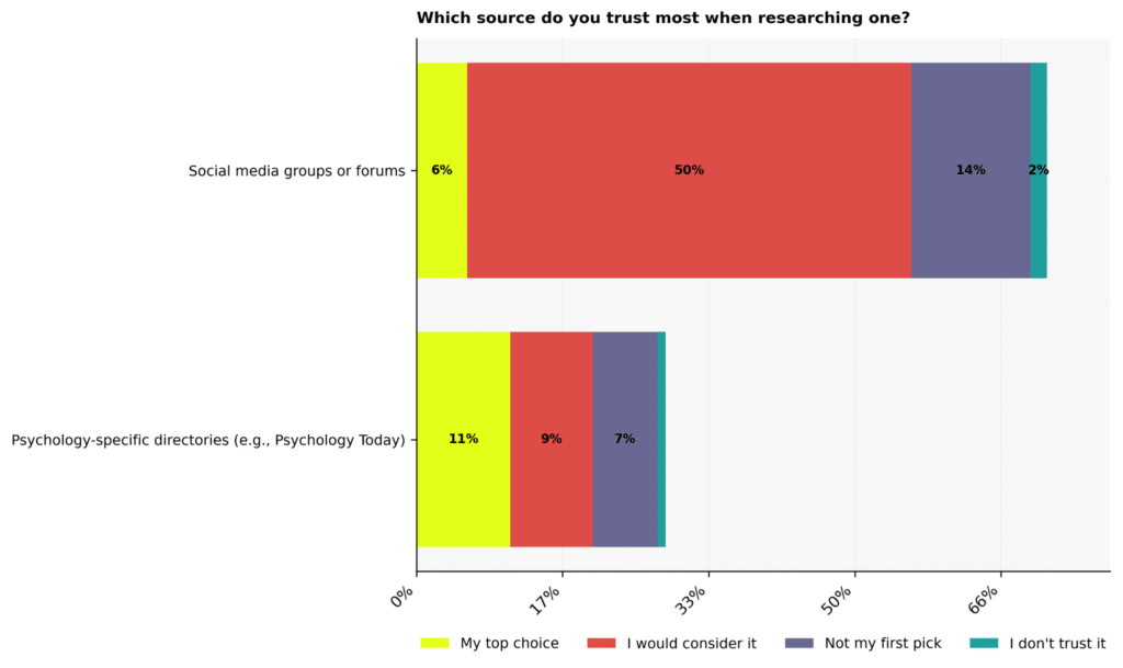 Top Narcissism Therapists Statistics: USA 2026