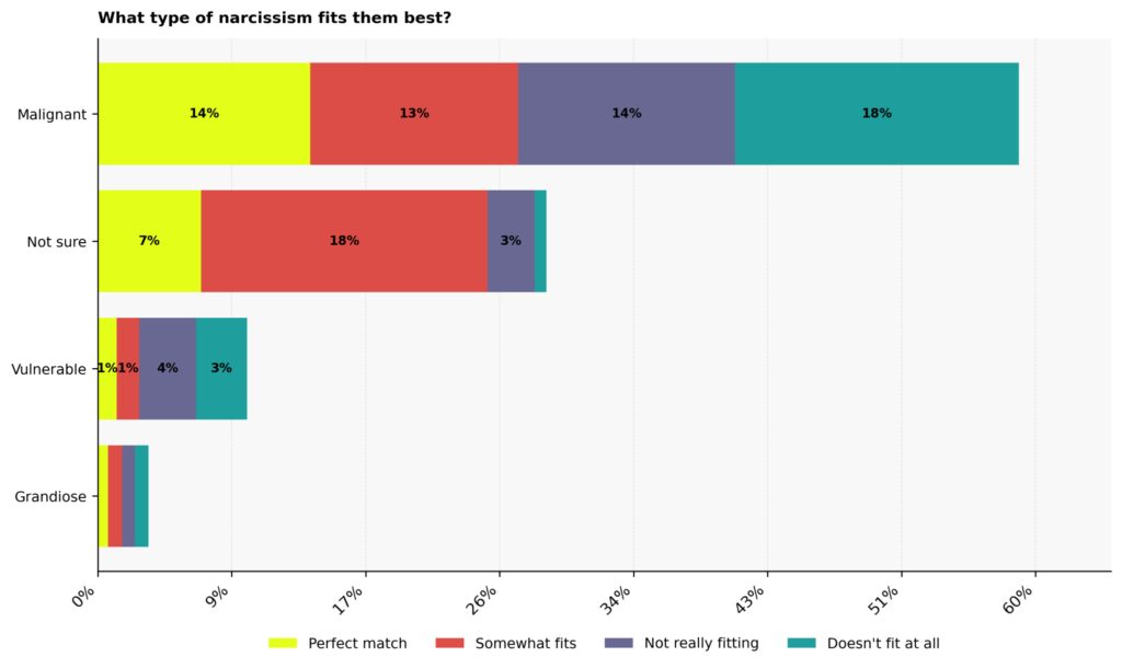 Narcissism Personality Disorder Statistics: USA 2026