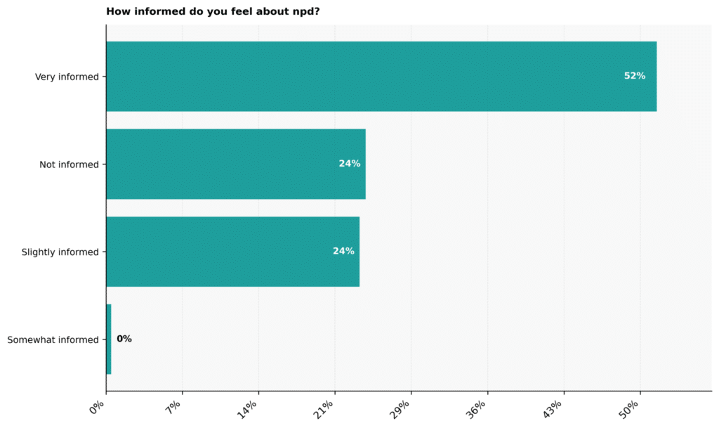 Narcissism Personality Disorder Statistics: USA 2026
