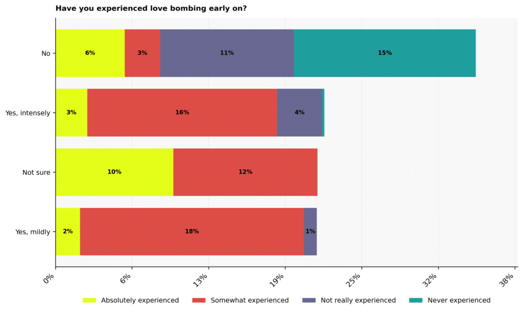 Narcissism Personality Disorder Statistics: USA 2026