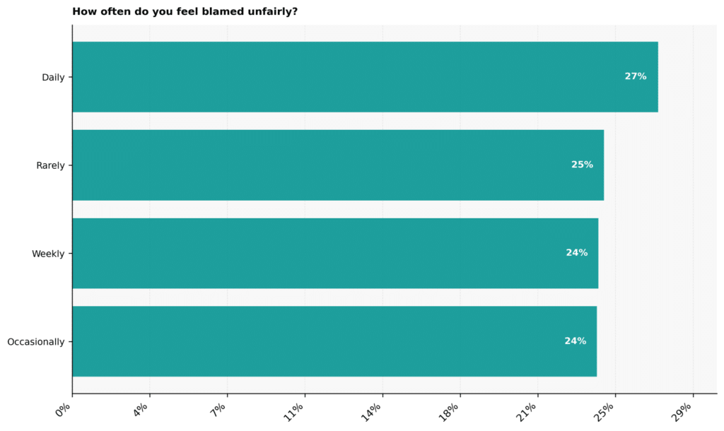 Narcissism Personality Disorder Statistics: USA 2026