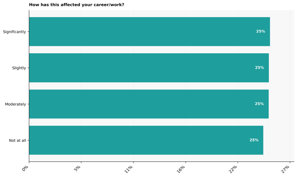 Narcissism Personality Disorder Statistics: USA 2026