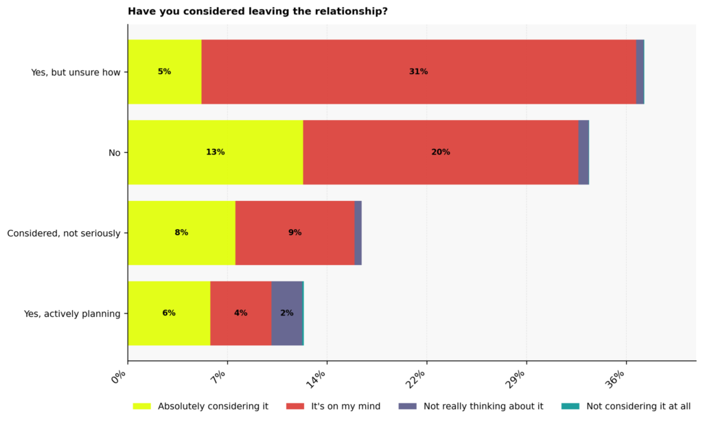 Narcissism Personality Disorder Statistics: USA 2026