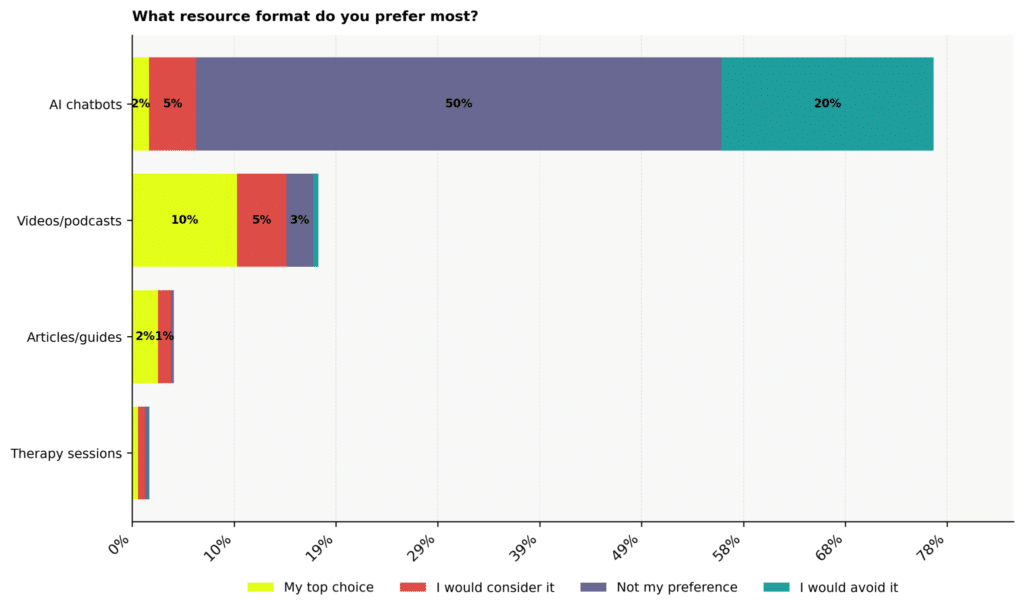 Narcissism Personality Disorder Statistics: USA 2026