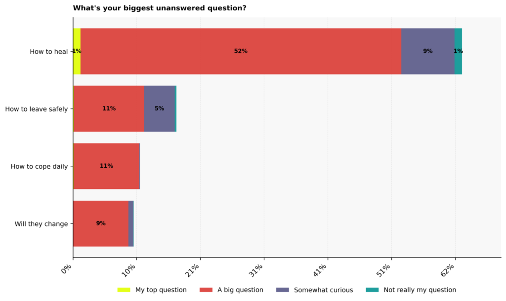 Narcissism Personality Disorder Statistics: USA 2026