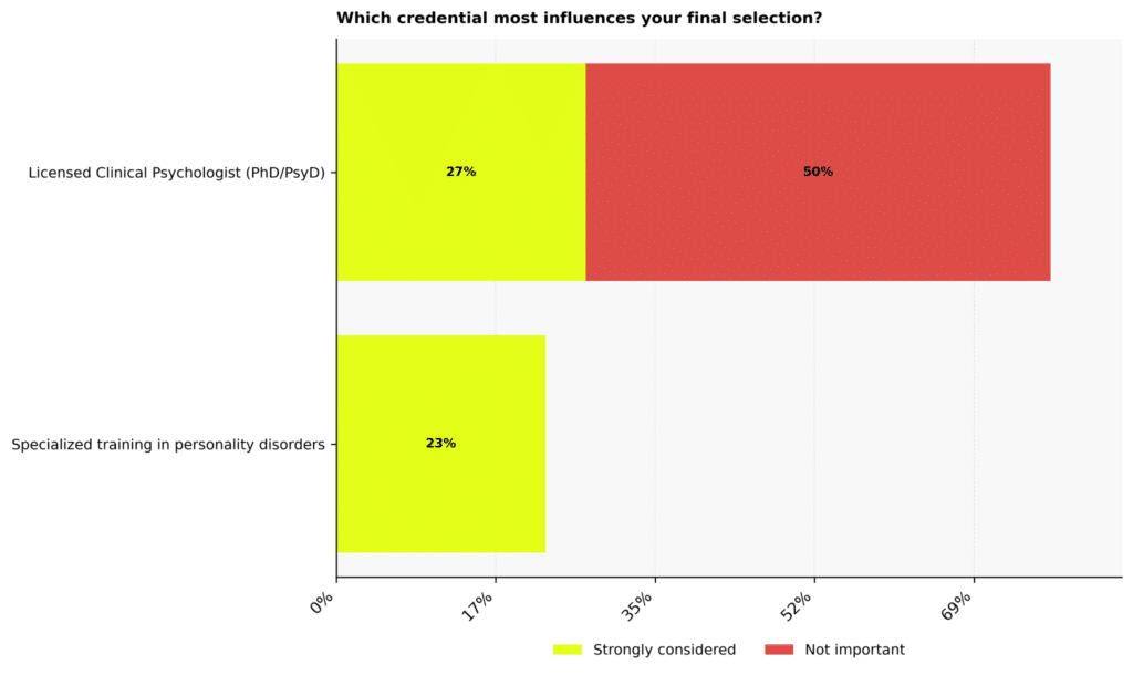 Top Narcissism Therapists Statistics: USA 2026
