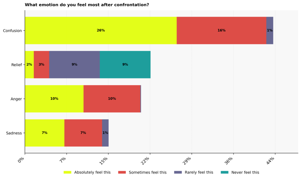Covert Narcissism Statistics: USA 2026