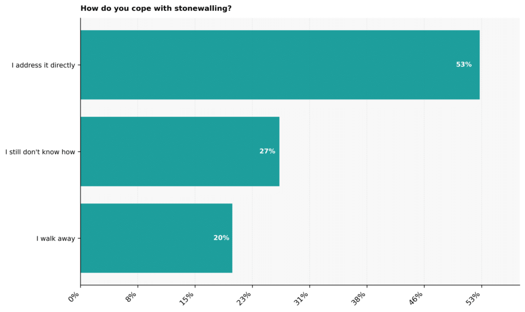 Covert Narcissism Statistics: USA 2026