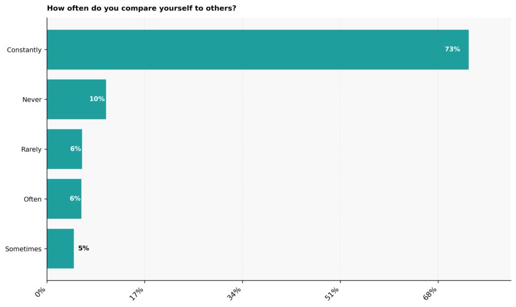 Vulnerable Narcissism Statistics: USA 2026