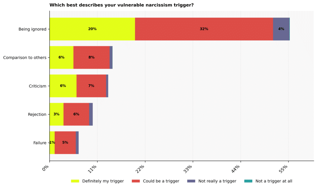 Vulnerable Narcissism Statistics: USA 2026