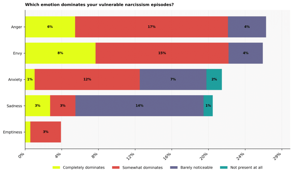 Vulnerable Narcissism Statistics: USA 2026