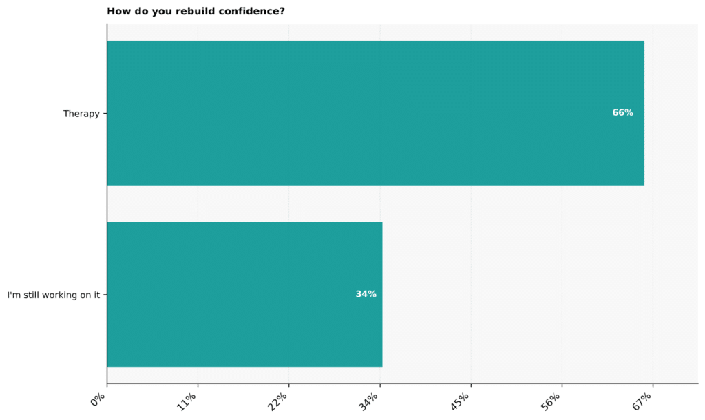 Covert Narcissism Statistics: USA 2026