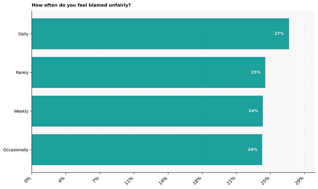 Narcissistic Personality Disorder Statistics: What People in a Relationship With a Narcissist Say (USA 2026)