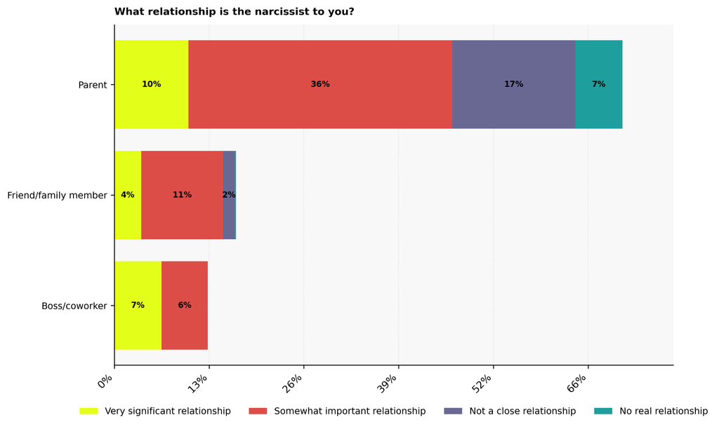 Narcissistic Personality Disorder Statistics: What People in a Relationship With a Narcissist Say (USA 2026)