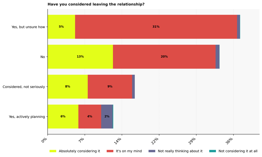 Narcissistic Personality Disorder Statistics: What People in a Relationship With a Narcissist Say (USA 2026)