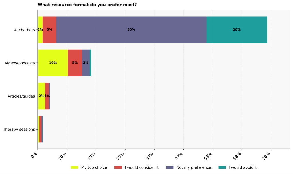 Narcissistic Personality Disorder Statistics: What People in a Relationship With a Narcissist Say (USA 2026)