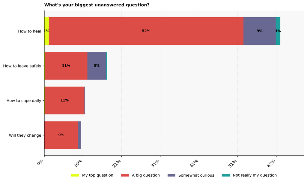 Narcissistic Personality Disorder Statistics: What People in a Relationship With a Narcissist Say (USA 2026)